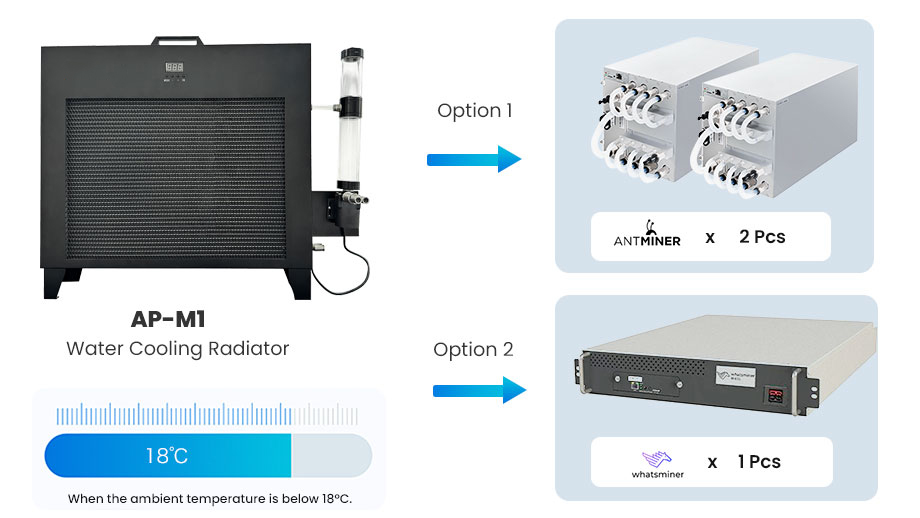 M1 Water Cooling Radiator