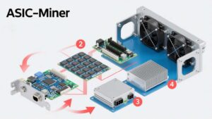 How to Build an ASIC Miner?