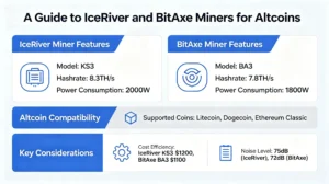 A Guide to IceRiver and BitAxe Miners for Altcoins