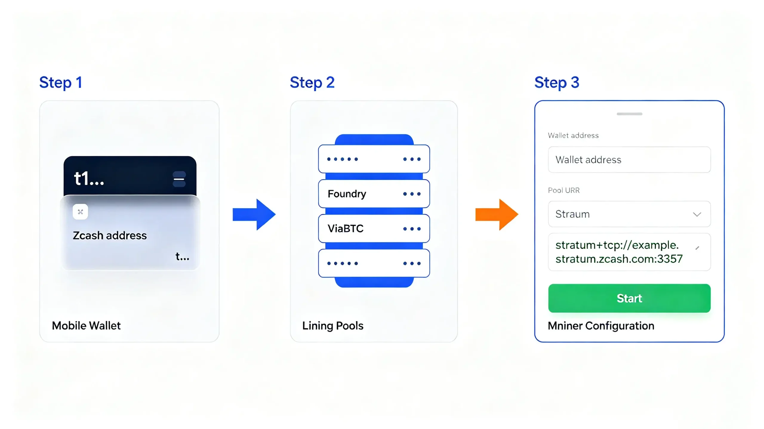 How to Mine ZEC in 2026 How to Mine ZEC in 2026
