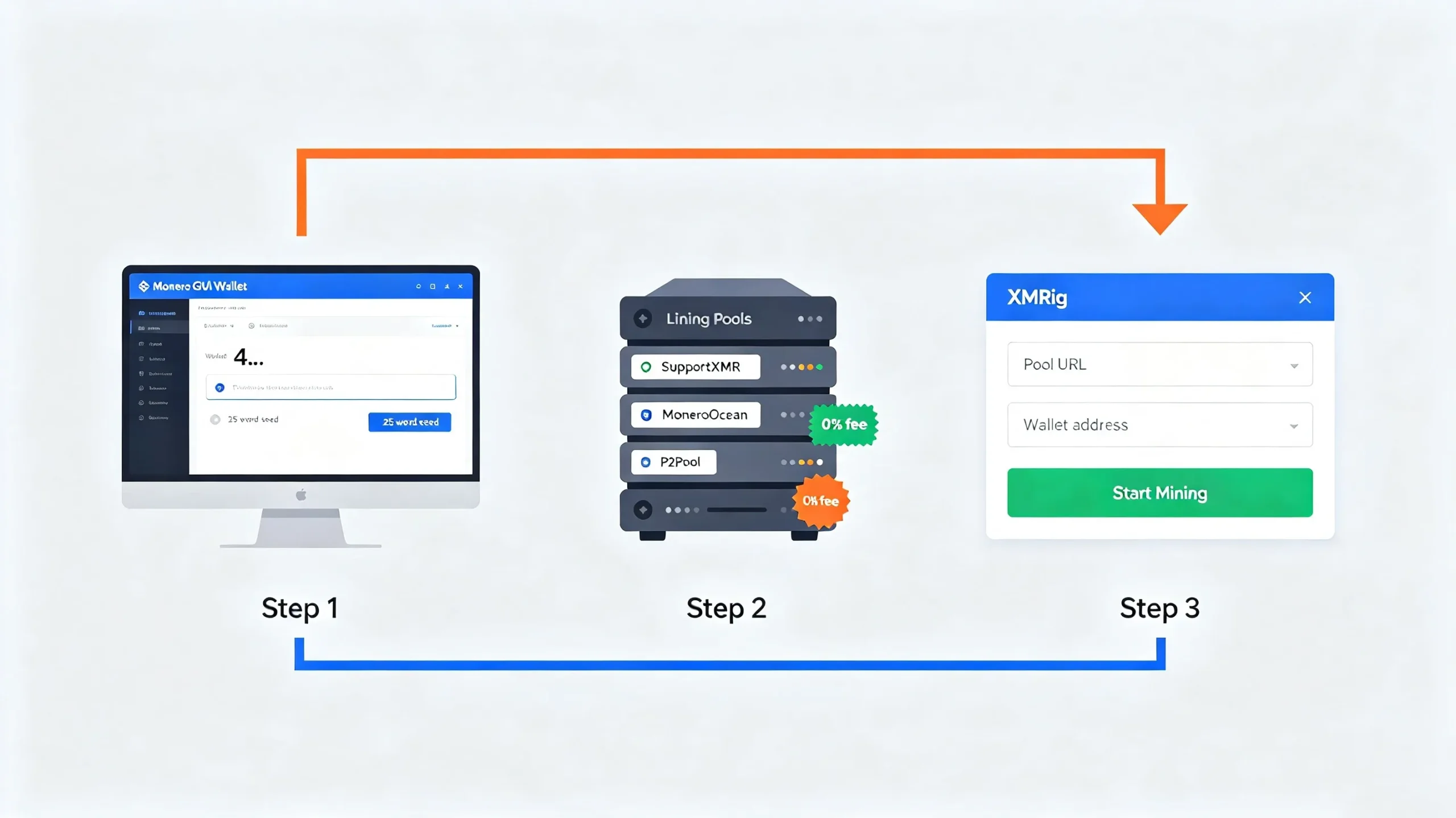 How to Mine Monero How to Mine Monero