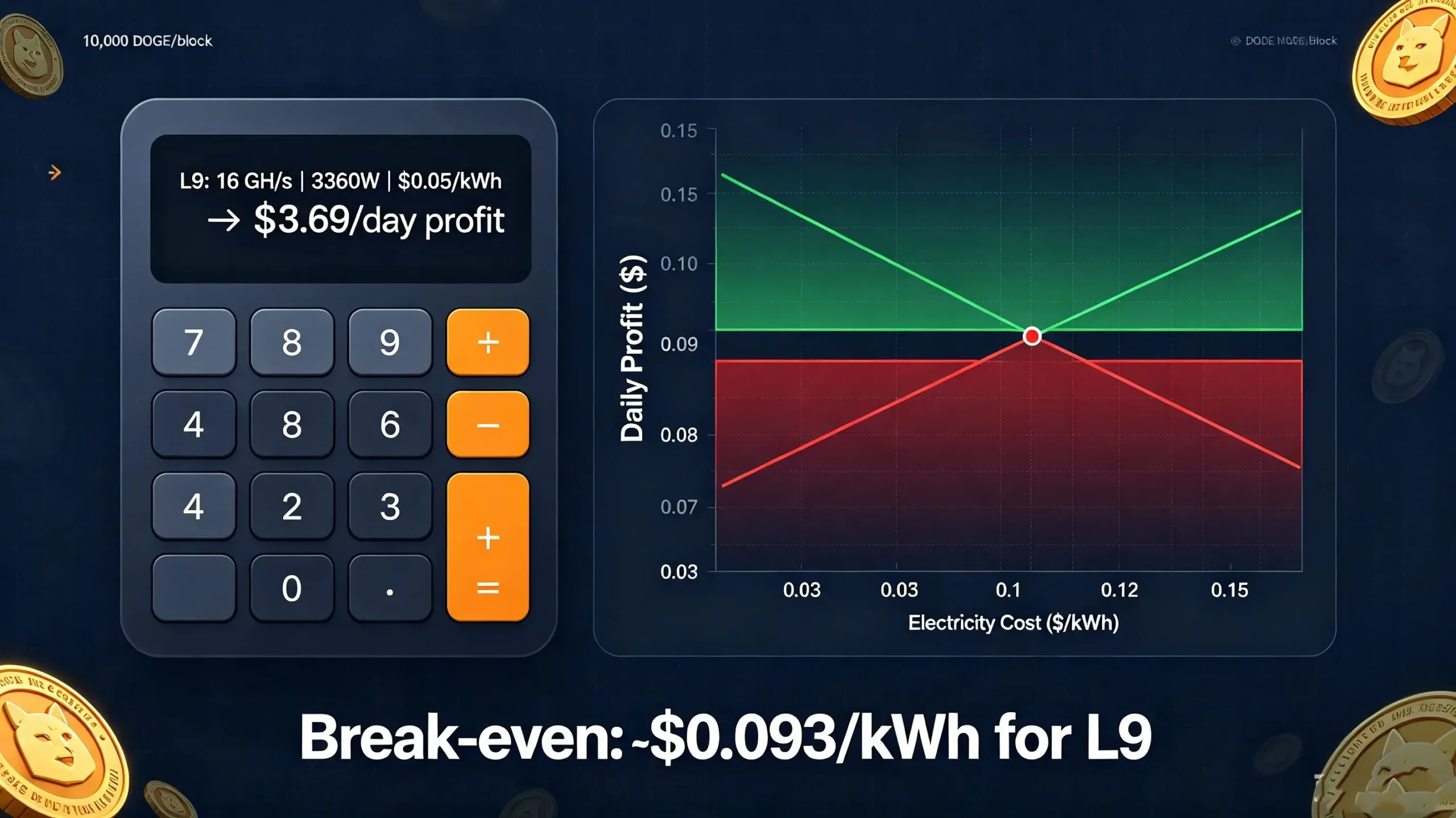 Profitability for l9 Profitability for l9