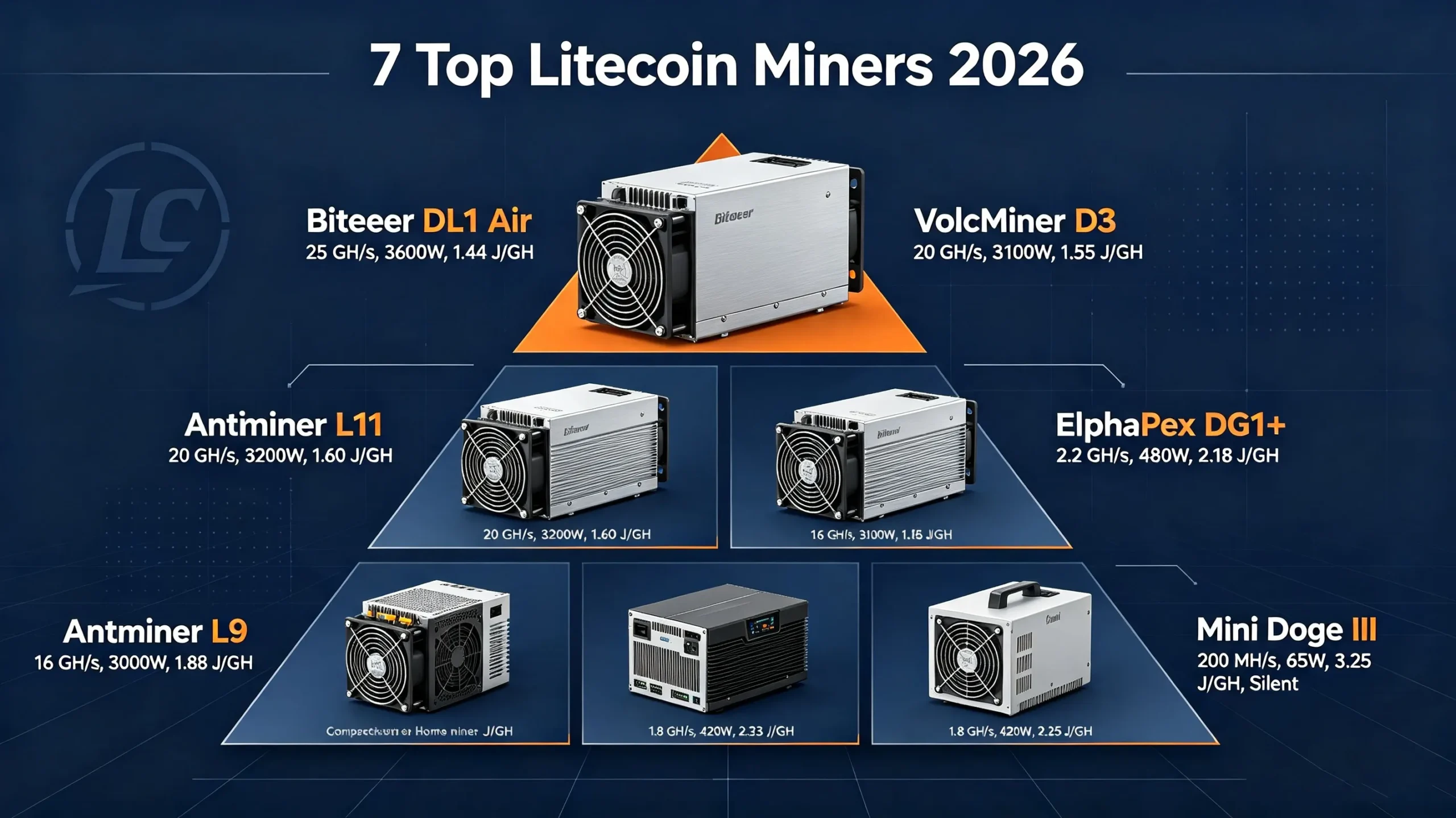 Top 7 LTC Miners of 2026 Top 7 LTC Miners of 2026