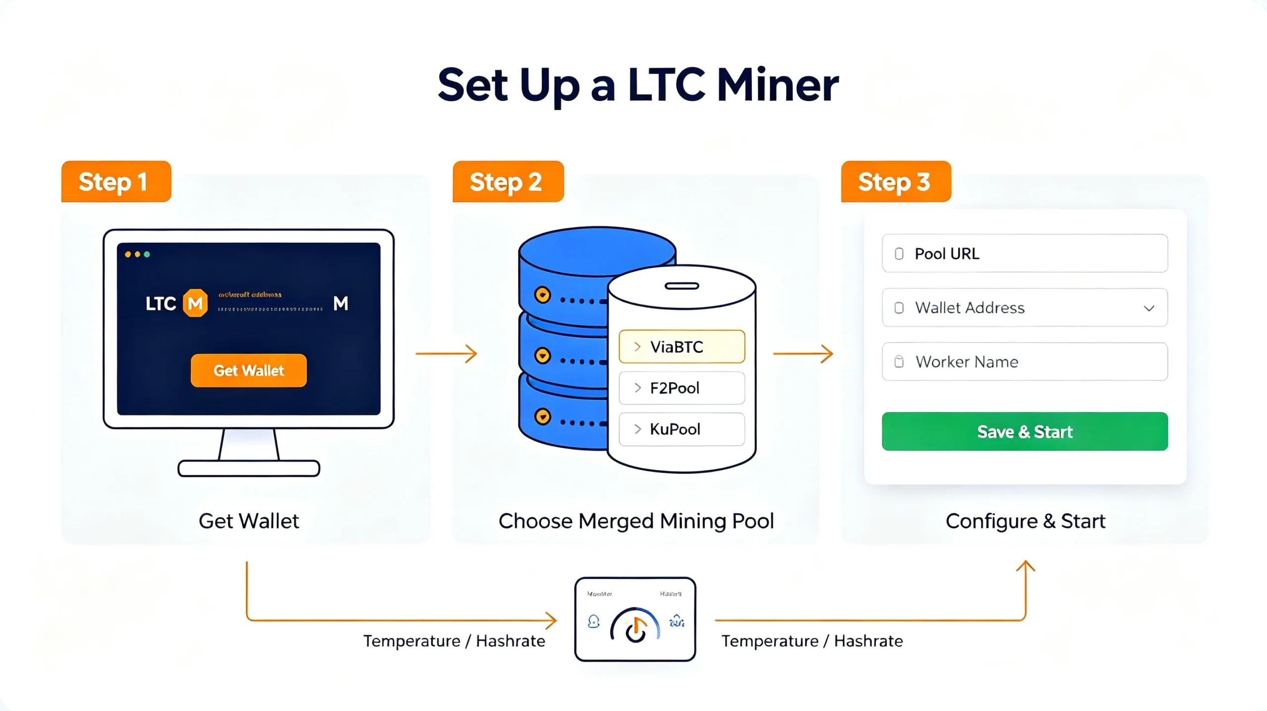 How to Set Up Your Litecoin Miner How to Set Up Your Litecoin Miner