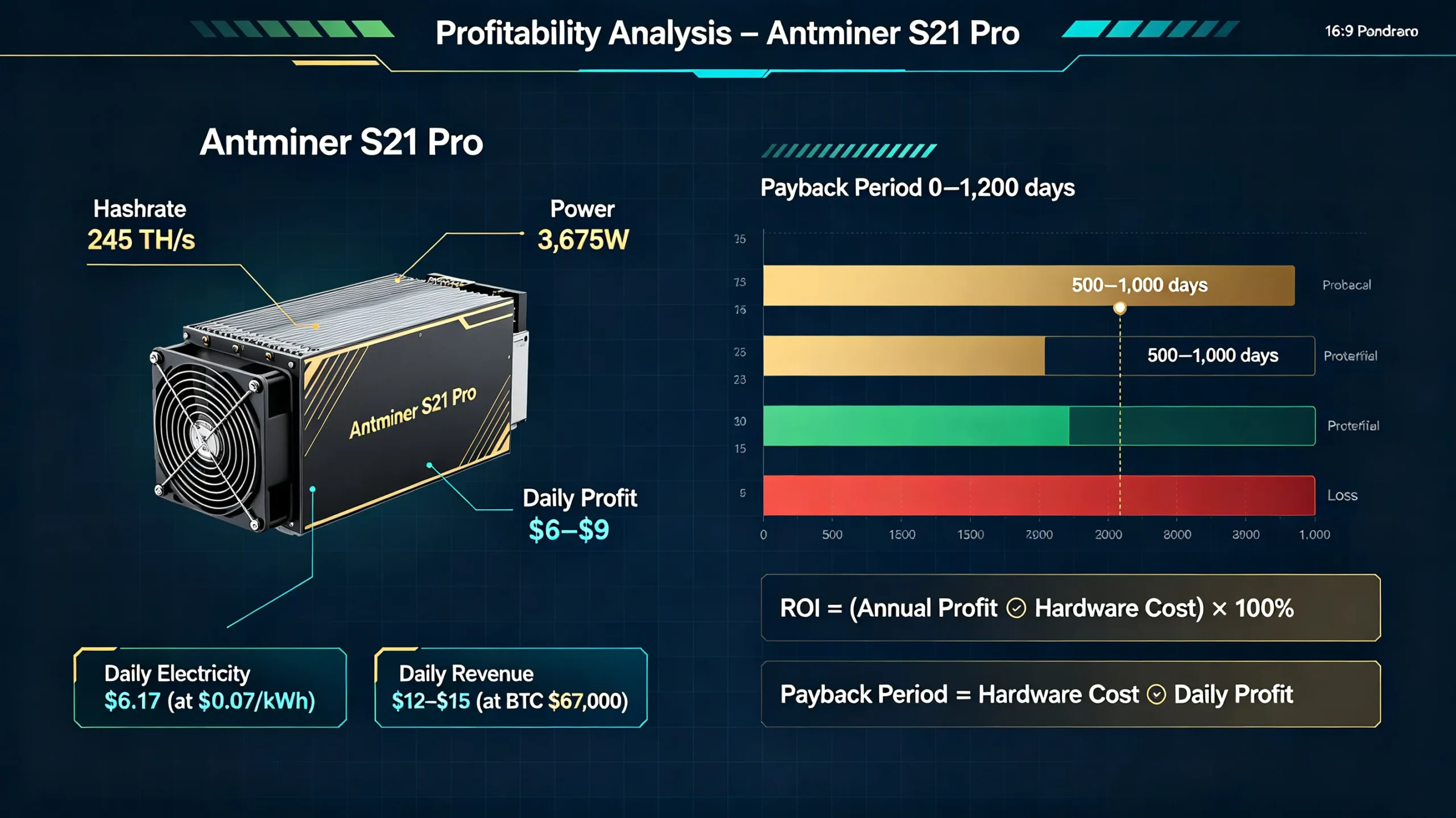 Is Cryptocurrency Mining Still Profitable Is Cryptocurrency Mining Still Profitable