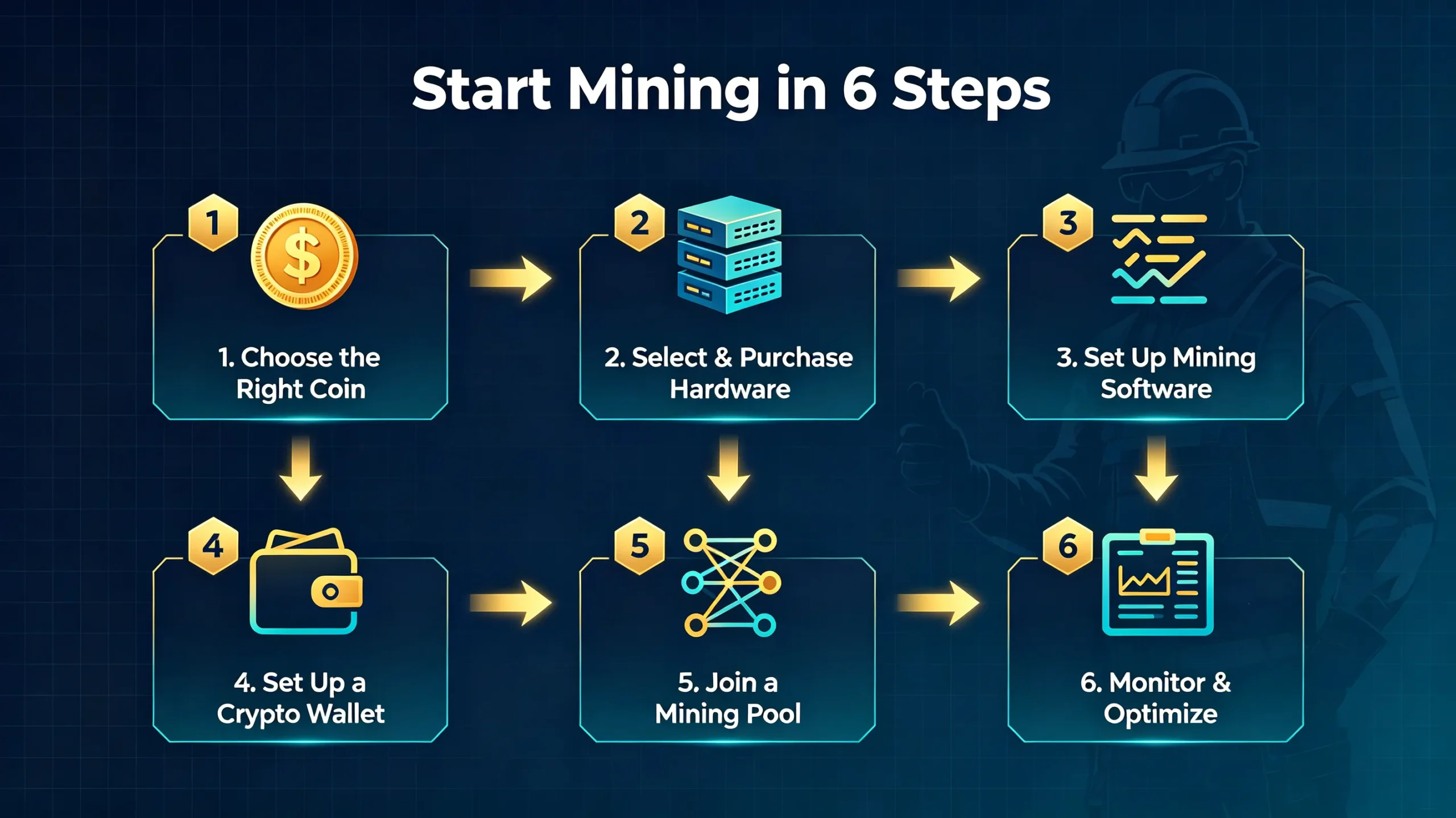 How to Start Cryptocurrency Mining How to Start Cryptocurrency Mining
